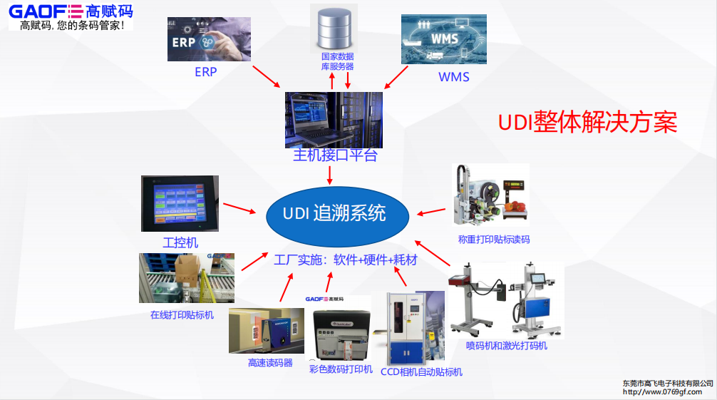 廣東省藥品監(jiān)督管理局2022年最新公告！