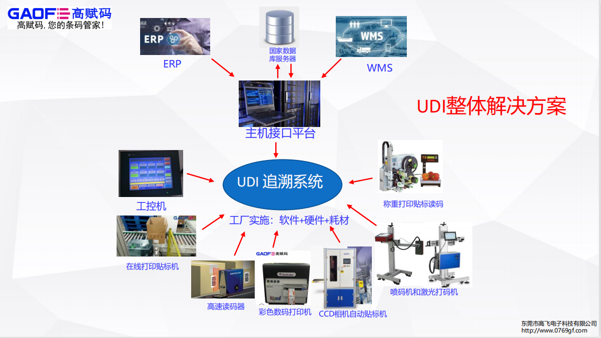 NMPA發(fā)布醫(yī)療器械生產(chǎn)、經(jīng)營(yíng)2份重磅文件，明確規(guī)定UDI相關(guān)事宜！
