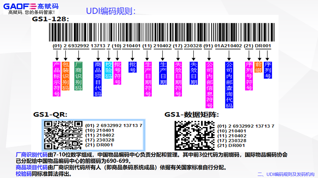 高賦碼淺析udi中的pi碼編碼原則！