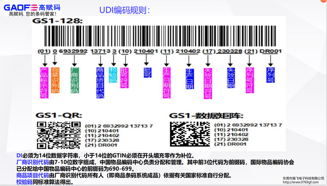 高質(zhì)量完成UDI驗(yàn)證，企業(yè)最容易遺漏的一步是什么？