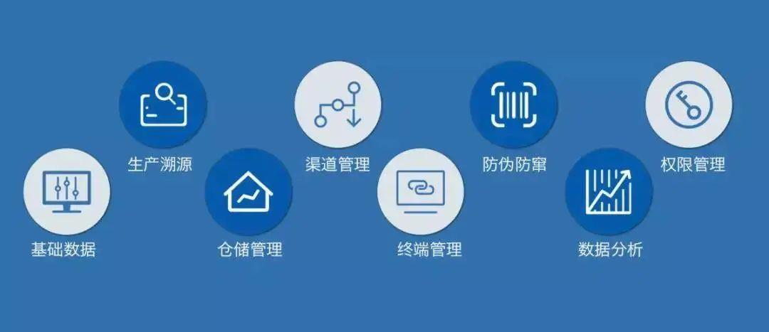 醫(yī)療器械唯一標識：UDI關(guān)聯(lián)了哪些環(huán)節(jié)？