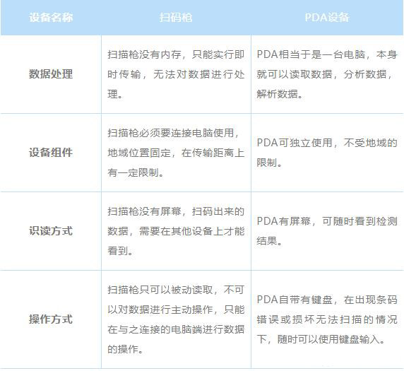 為什么直接用掃碼槍掃描UDI碼，無法解析成功？