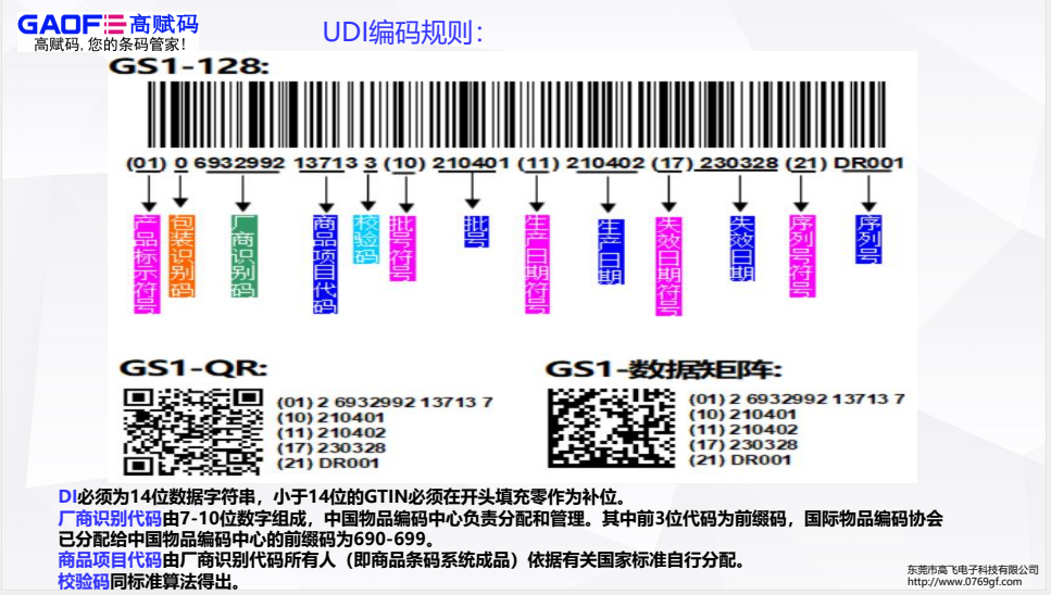 基于UDI的醫(yī)療機(jī)構(gòu)耗材管理應(yīng)用如何做？