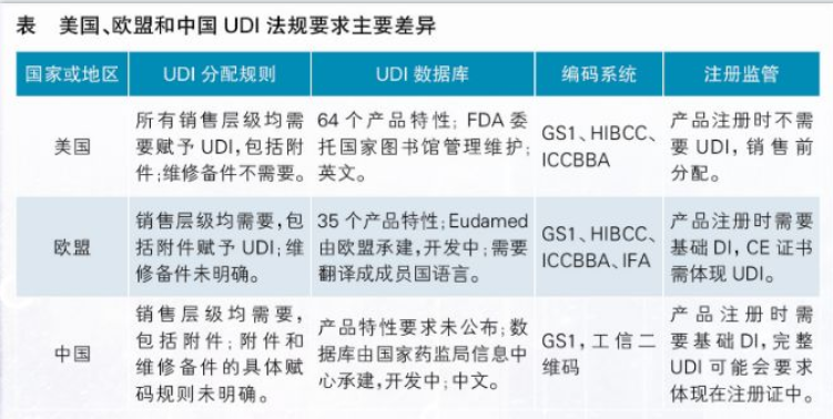 【行業(yè)動態(tài)】歐盟、巴西、土耳其、俄羅斯的UDI法規(guī)出臺