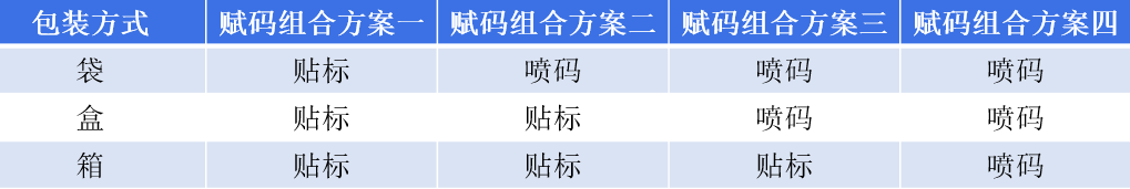企業(yè)明確UDI實施需求，這三點更重要