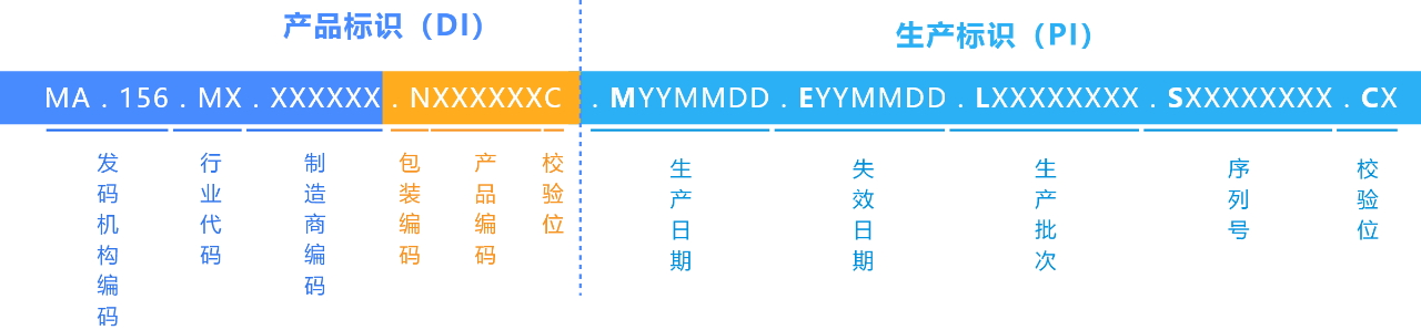 UDI碼用什么格式生成？有什么要求？