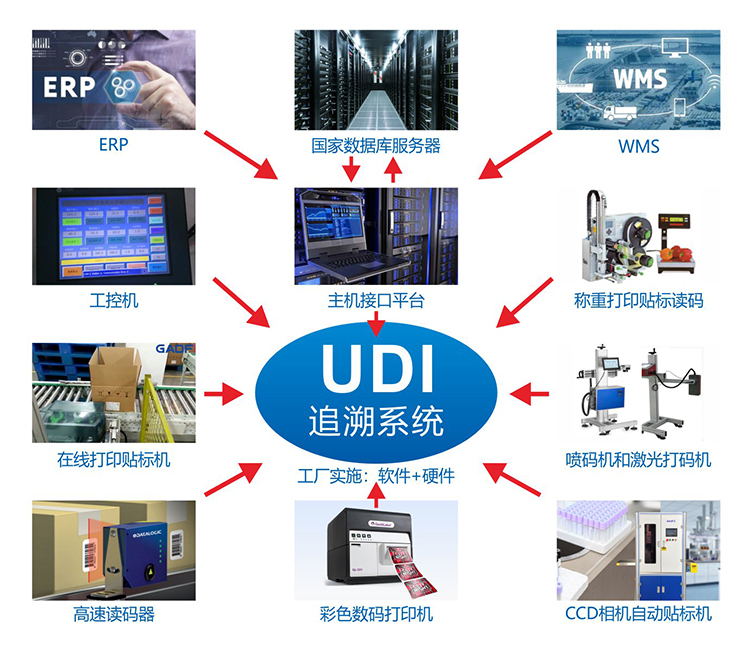 醫(yī)療器械生產(chǎn)企業(yè)如何選擇UDI數(shù)據(jù)載體？