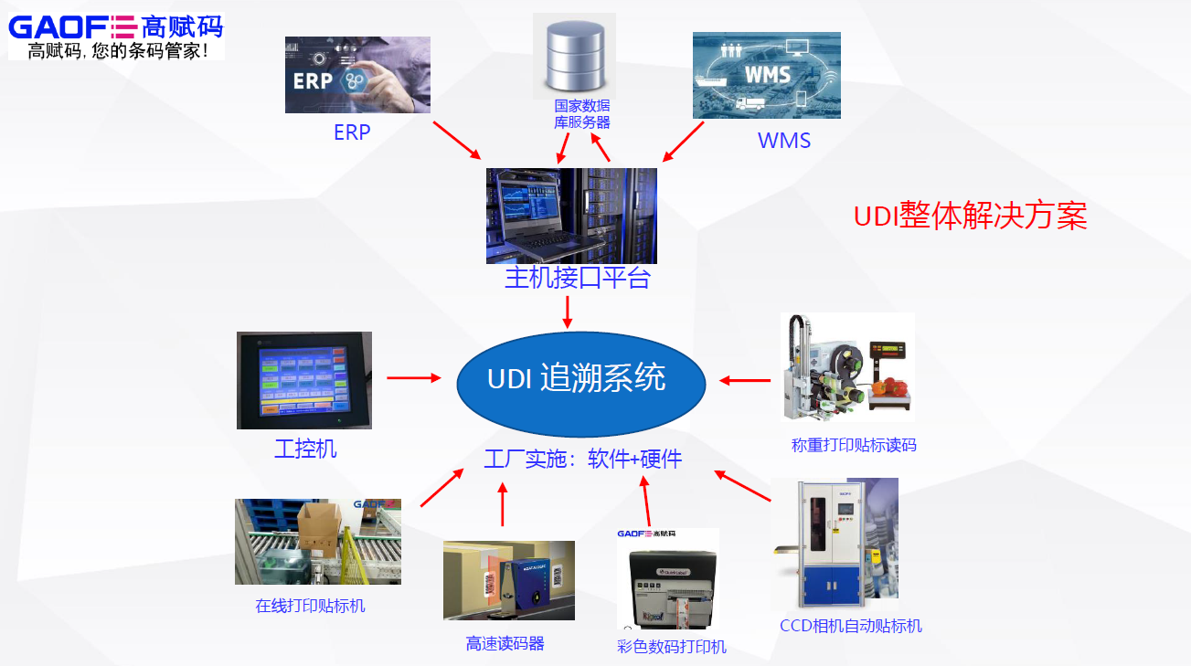 美國UDI申報流程是什么？