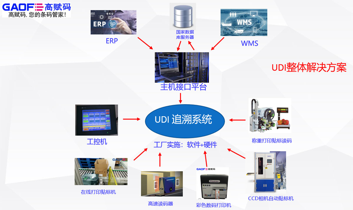 UDI醫(yī)療器械可以和醫(yī)保打通嗎？