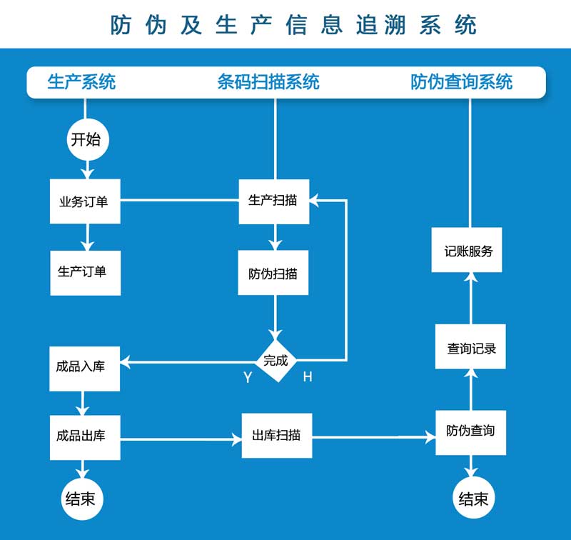 UDI檢測—醫(yī)療器械產品出廠前最容易忽略的問題之一！