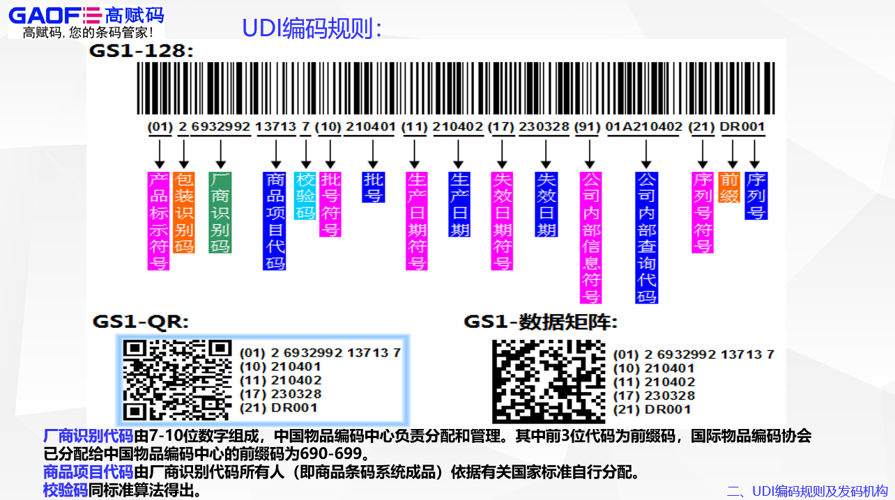 UDI的范圍和要求？