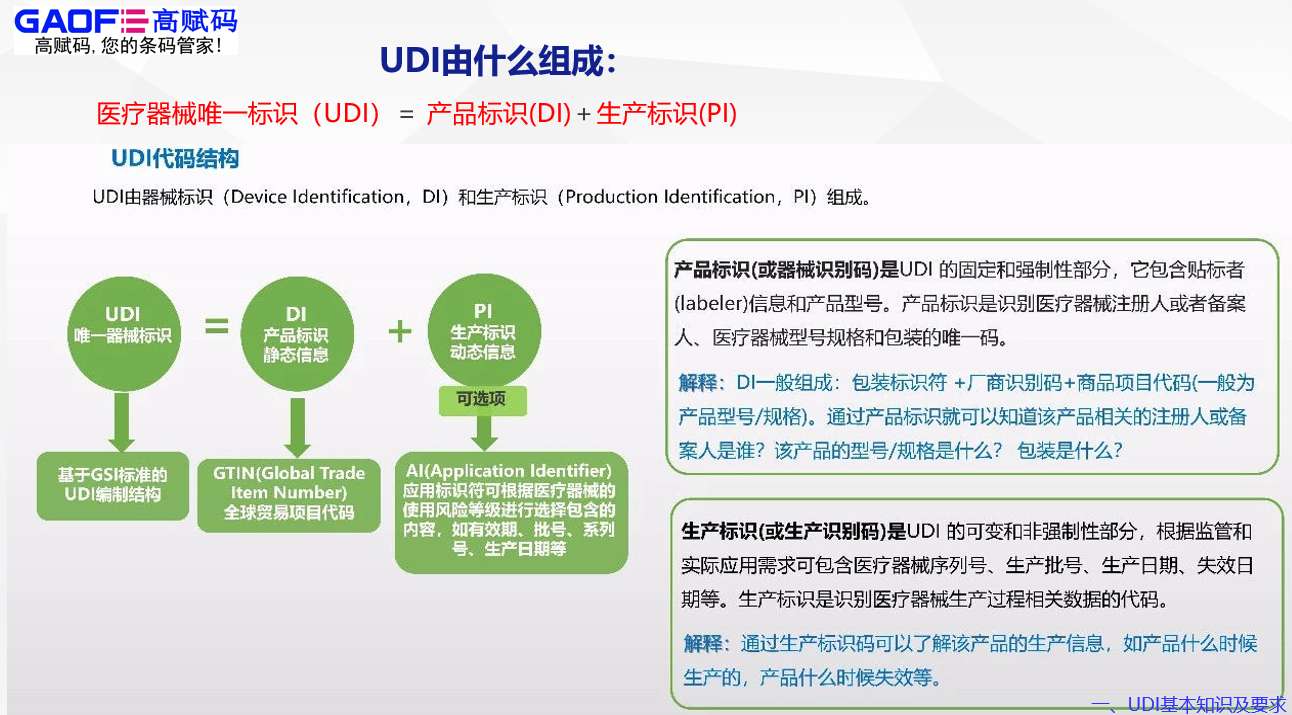 醫(yī)療器械唯一標識（UDI）是什么？高賦碼能為您做什么？
