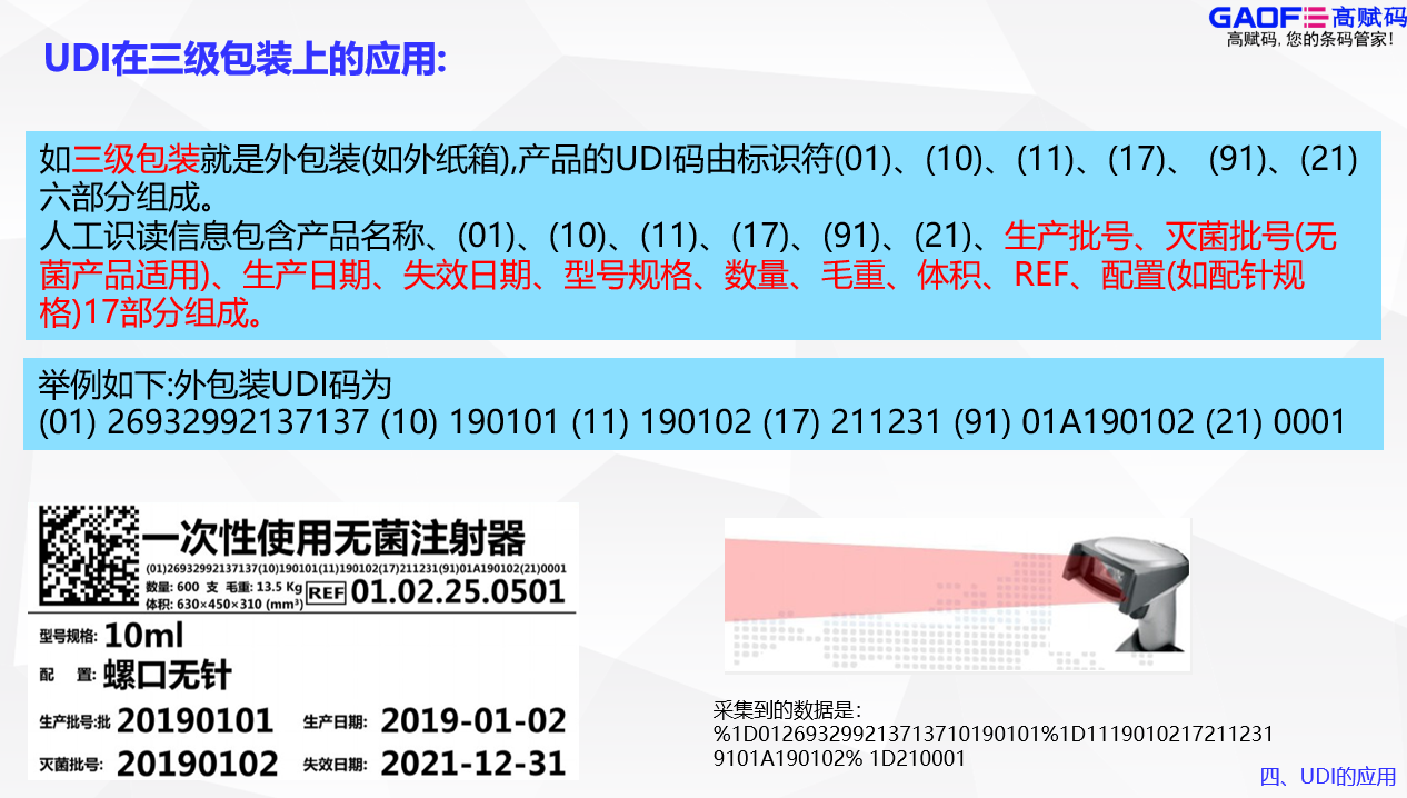 高賦碼告訴你UDI要出現(xiàn)在哪些包裝上？
